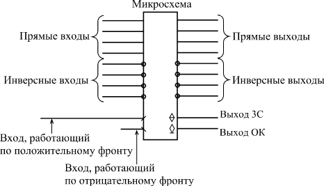 Обозначение входов и выходов