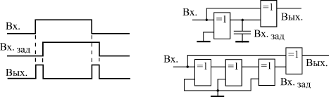 Выделение фронтов входного сигнала с помощью элемента Исключающее ИЛИ