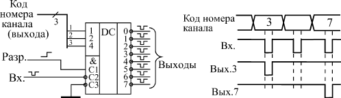 Включение дешифратора как демультиплексора