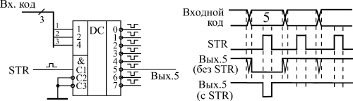 Стробирование выходных сигналов дешифратора