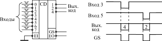 Стандартное включение шифратора