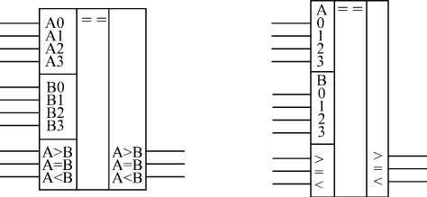 4-х разрядный компаратор кодов СП1 (два варианта обозначения)