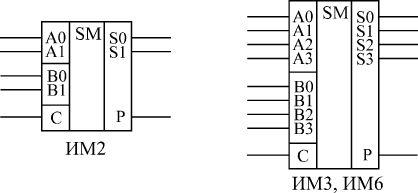 Примеры микросхем сумматоров