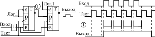 Формирователь сигнала огибающей входного сигнала на триггерах