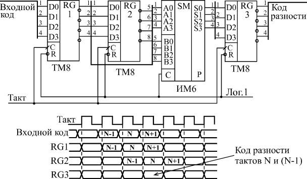  Схема вычисления разности значений кодов в двух последовательных тактах