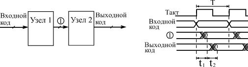 Работа последовательной цепочки двух узлов