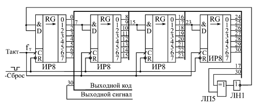 31-разрядный генератор псевдослучайной последовательности на регистрах сдвига