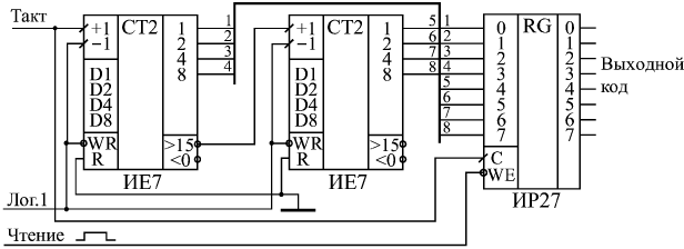 Схема таймера с чтением выходного кода
