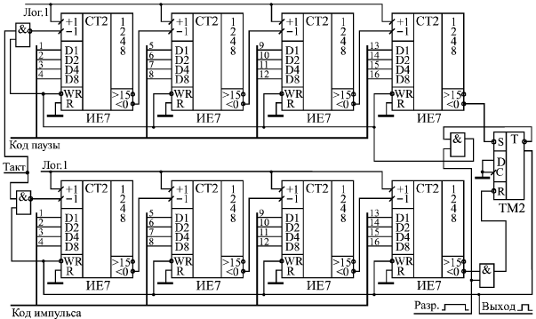 Счетчики длительности импульса и паузы для генератора прямоугольных импульсов