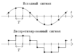 Отличие аналогового сигнала от цифрового