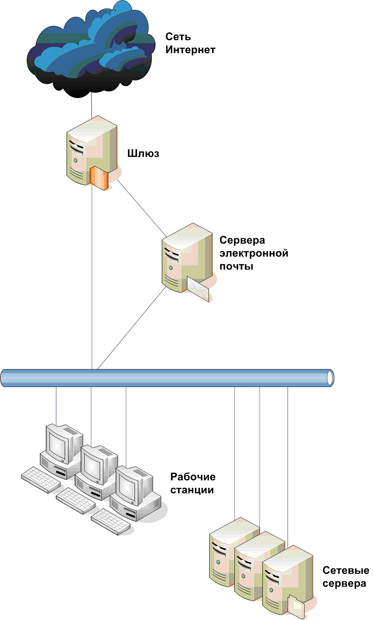Как идет обмен информацией между компьютерами в технологии файл сервер