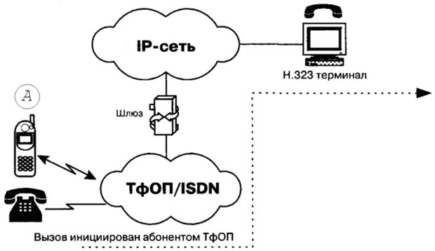 Консоль расширения для ip телефона что это