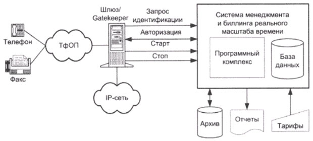 Webmoney схема работы