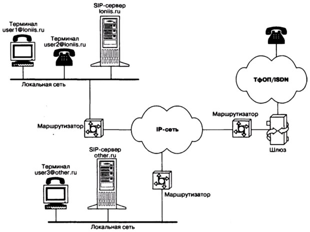 Принципы построения сетей wi fi