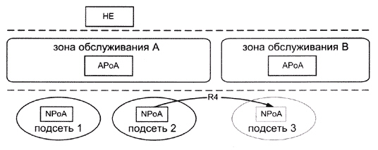 Мобильность между подсетями, находящимися в разных зонах обслуживания