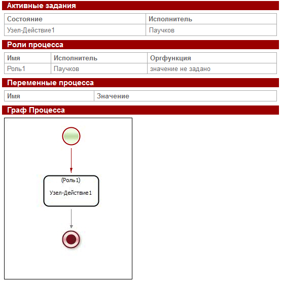 Форма экземпляра бизнес-процесса