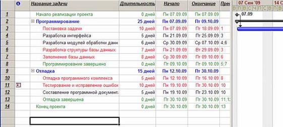 Форматирование элементов таблицы в табличном процессоре