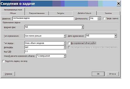  Окно свойств задачи 