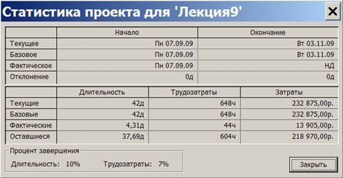  Статистика проекта 