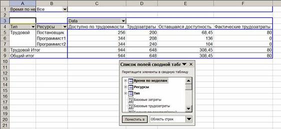  Сводная таблица для наглядного отчета 