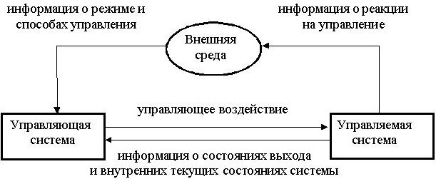 Общая схема управления системой