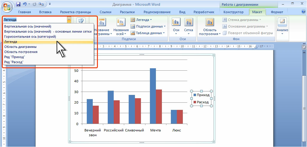 Что называется легендой диаграммы