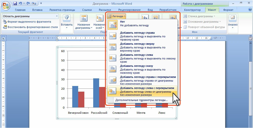 Как добавить диаграмму. Легенда диаграммы. Легенда в диаграмме ворд. Вставить название диаграммы в Ворде. Добавить легенду в диаграмму.