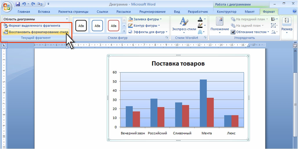 Как в диаграмме отсортировать данные по убыванию