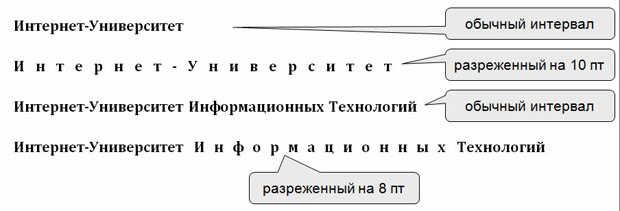 Использование разреженного интервала шрифта