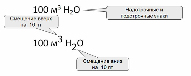 Использование смещения символов шрифта