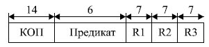 Формат команды микропроцессора Itanium 