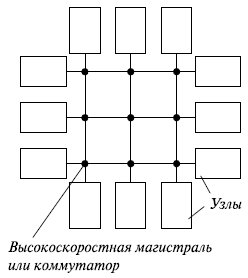 Структура MPP-системы 