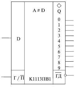 Условно-графическое обозначение аналого-цифрового преобразователя К1113ПВ1
