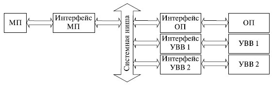 Курсовая работа: Разработка микропроцессорной системы управления на основе микропроцессорного комплекта 1883 роботом