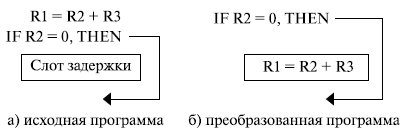 Организация задержанного перехода 