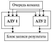 Уменьшение влияния конфликта типа RAW методом продвижения данных 