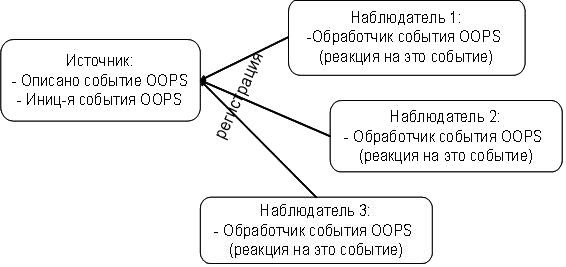 Выполнение программы с двумя нулевыми коэффициентами