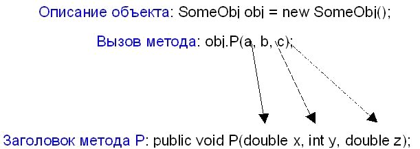 1с ошибка при вызове метода контекста получитьформу