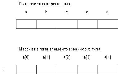 Как записать строку в массив 1с