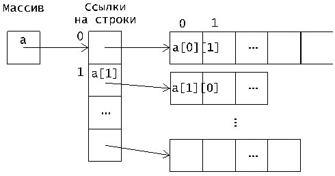 Ступенчатый массив