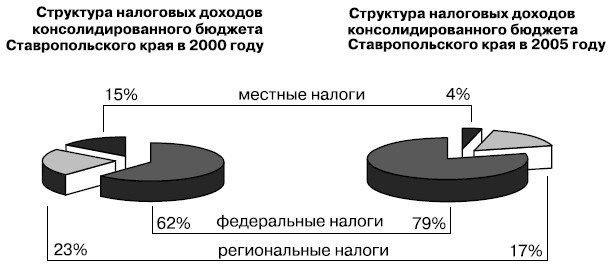 Доход муниципальных депутатов