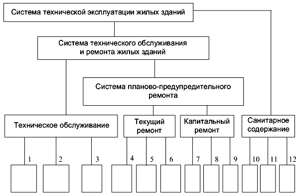 Система технического содержания оборудования