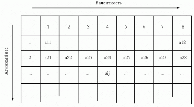 Графическая схема химической системы элементов