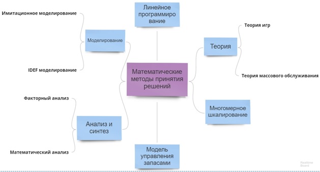 Шпаргалка: Шпаргалка по Теории принятия решения