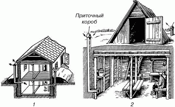 Подвал (1) и погреб (2), приспособленные под укрытие