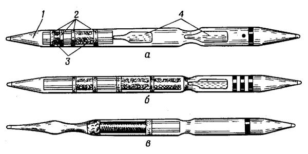 Индикаторные трубки для определения ОВ: