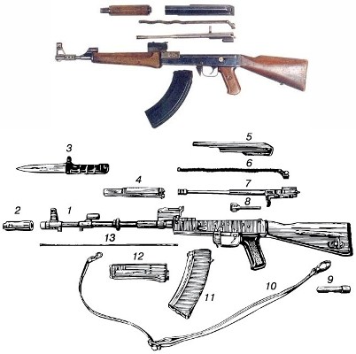 Основные части и механизмы автомата АК-74 и его принадлежности: