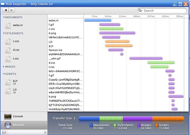 Результаты анализа загрузки сайта в Web Inspector