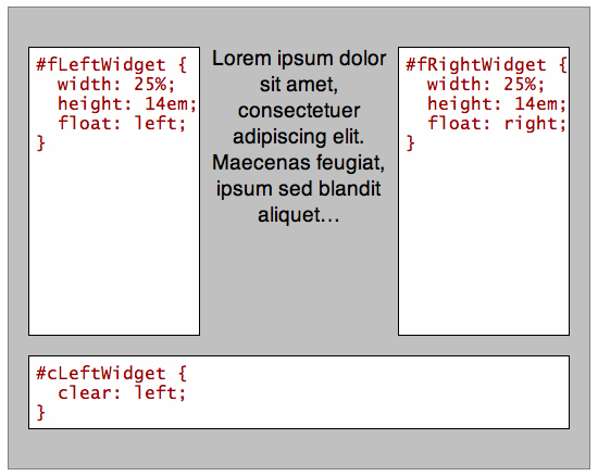 Border box float. Свойство Float CSS. Float left image.