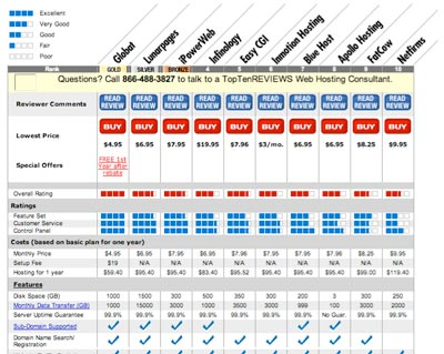 Различные Web-сайты предлагают сравнительные обзоры услуг хостинга, и было бы неплохо просмотреть такие обзоры перед принятием решения